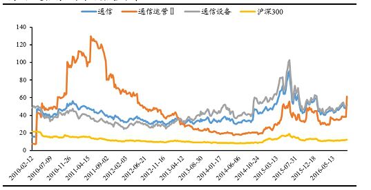 量子通信概念股龙头股