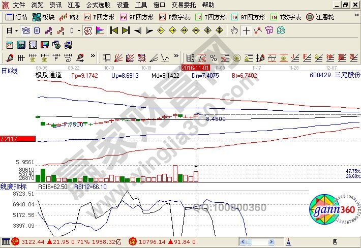 三元股份近期在走势图