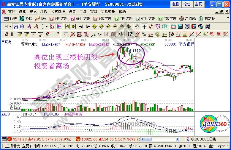 高位出现三根长阴线