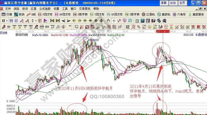 怀中抱月K线组合形态