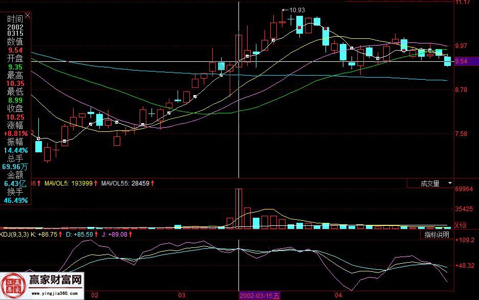 2002年3月15日走势图