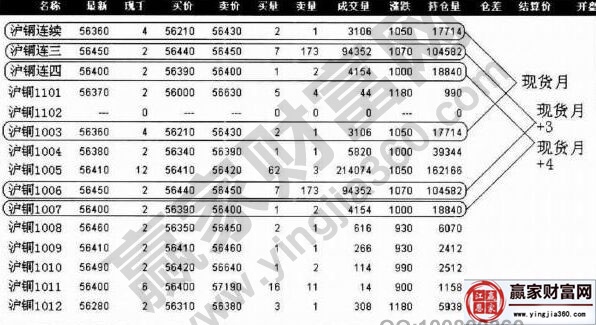 沪铜期货报价界面