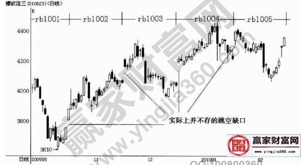 螺纹钢连续图