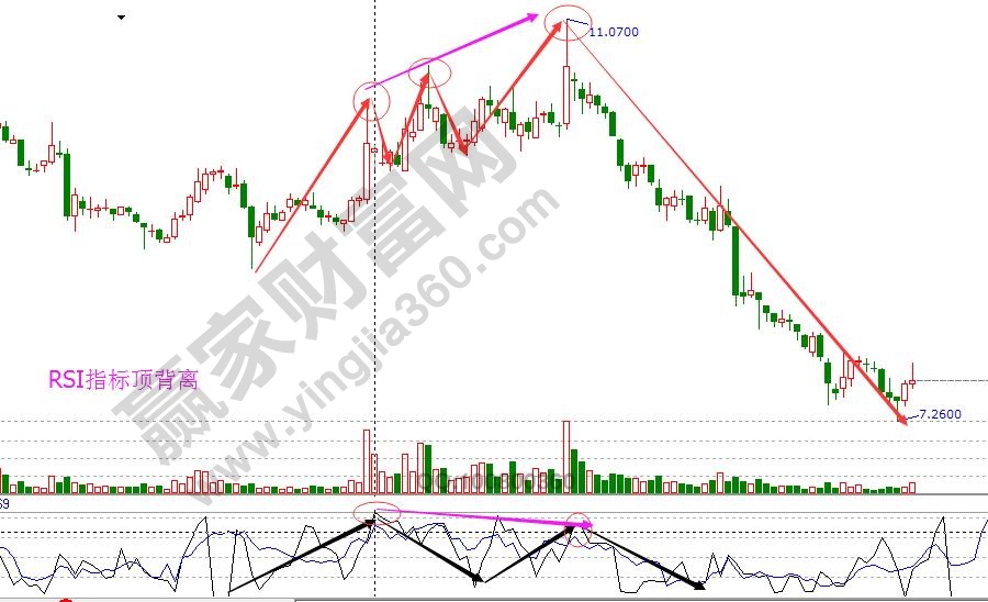 RSI顶背离3.jpg