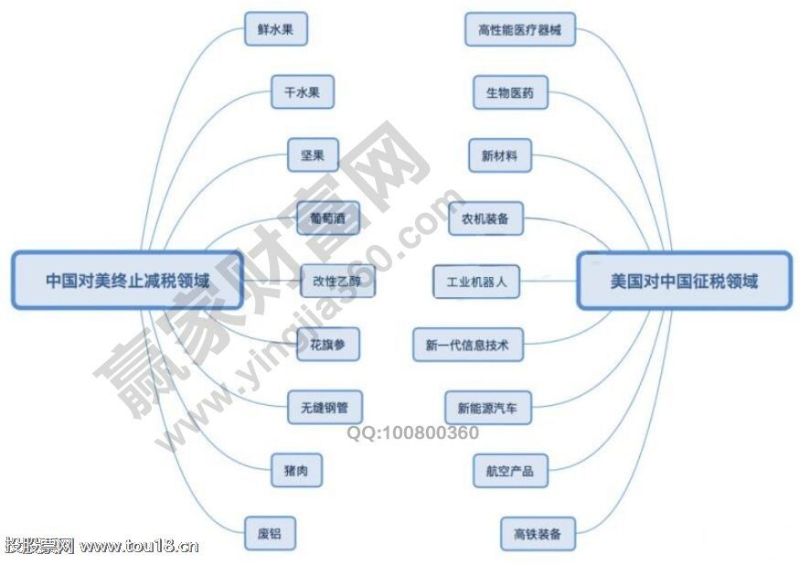 中美贸易站相关行业.jpg