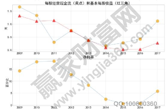 每股经营现金流和基本每股收益.jpg