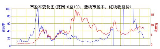 市盈率变化3.jpg