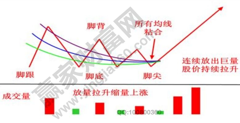 金鸡独立战法的基本架构图形.jpg