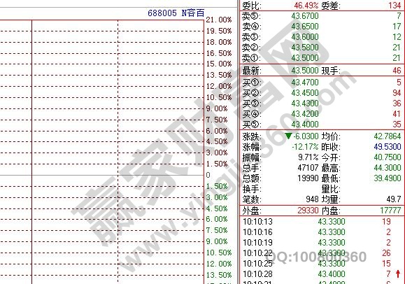 科创板新股