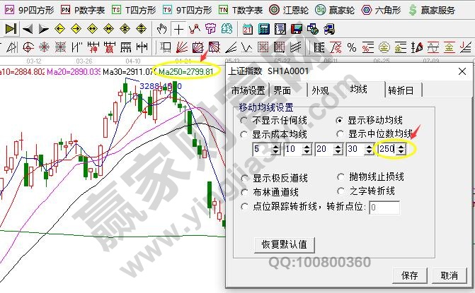 江恩软件均线设置