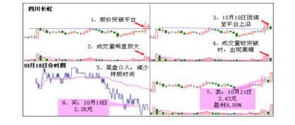 潜龙勿用