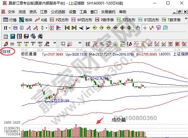 日线成交量如何看