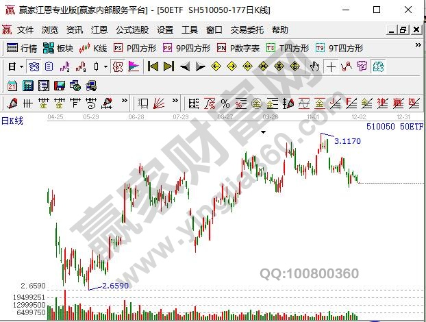 什么是50etf