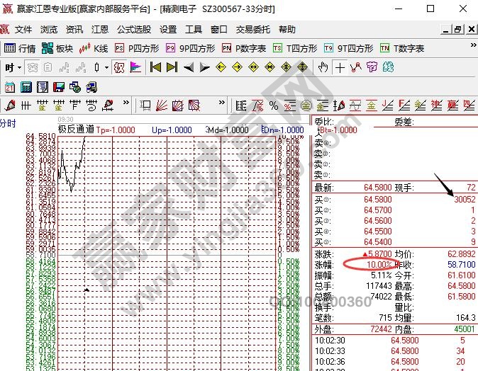 多头空头什么意思