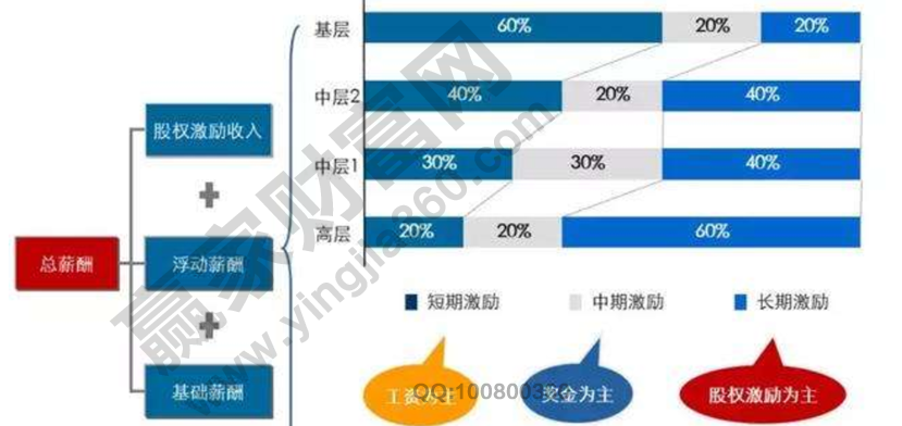 什么叫股权激励