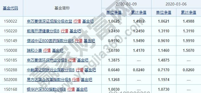 分级基金投资技巧