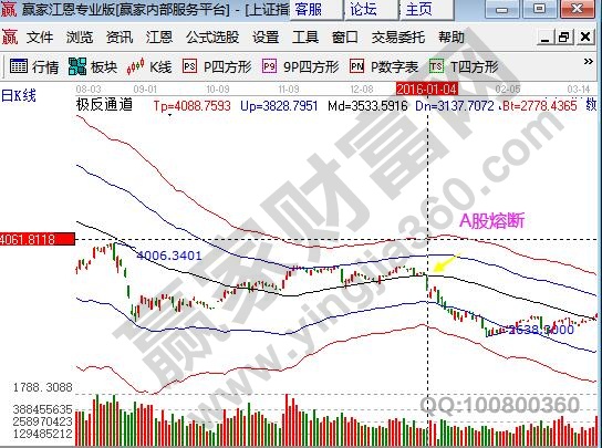 A股熔断机制