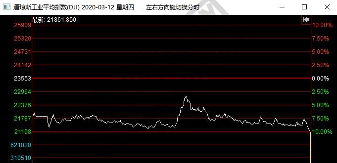 美股再次出现熔断