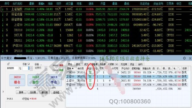 股指期货直接下空单