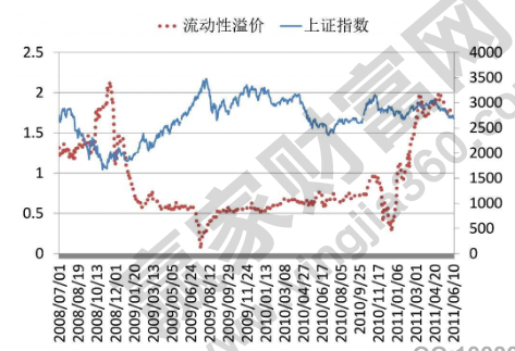 股权溢价的概念