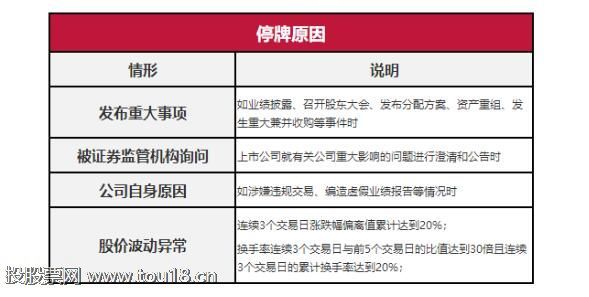 股票停牌原因分享