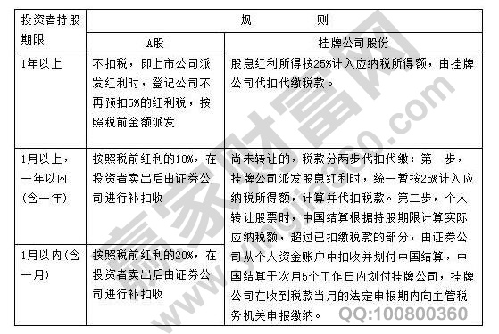 股息红利差异扣税标准