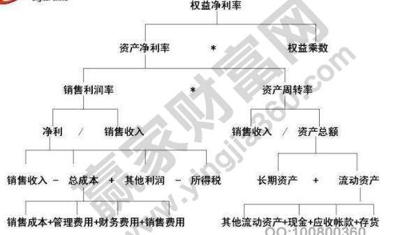 权益净利率计算公式