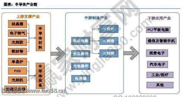 谁是中国半导体龙头