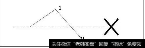 波浪理论（珍藏版）