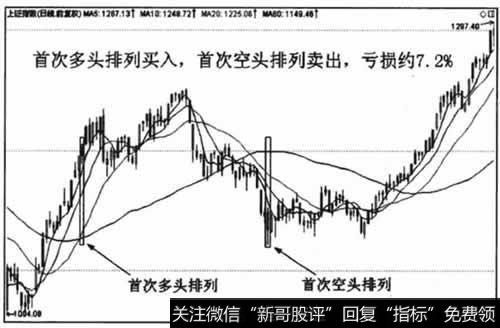 亏损84.16点.亏损比例约7.2%