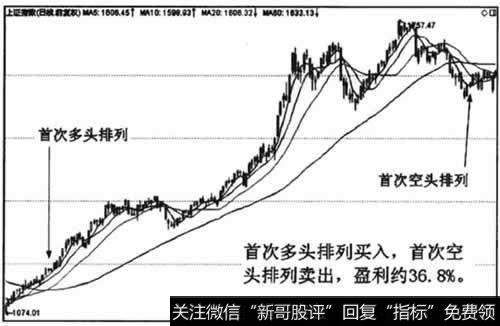 盈利424.28点，盈利比例约36.8%