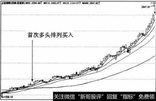 进场点1689.69点