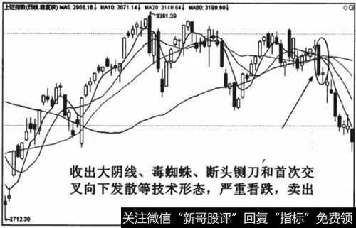 进场点2011.68点