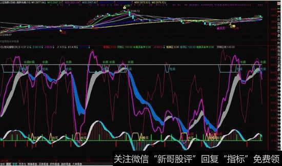 最优KDJ指标，须优化一个参数