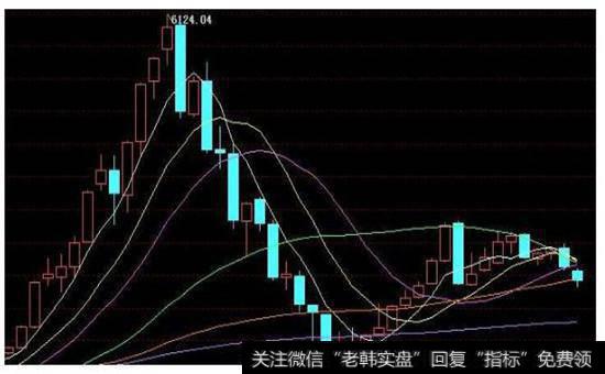 月线不可以骗线