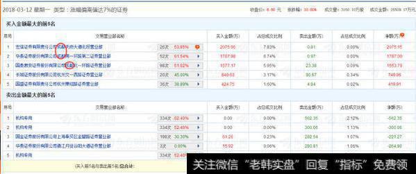 中兵红箭龙虎榜示意图