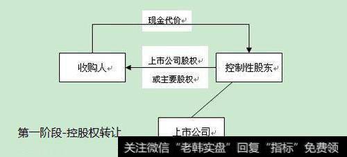 回归A股的方法和途径