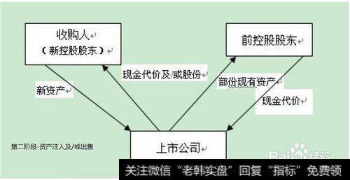 回归A股的方法方式