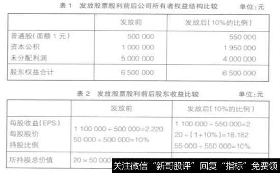 发放股票股利的动机和原因