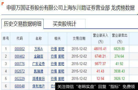 追涨杀跌VS高抛低吸，谁更胜一筹