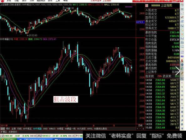 狙击波段——波段逃顶王指标源码