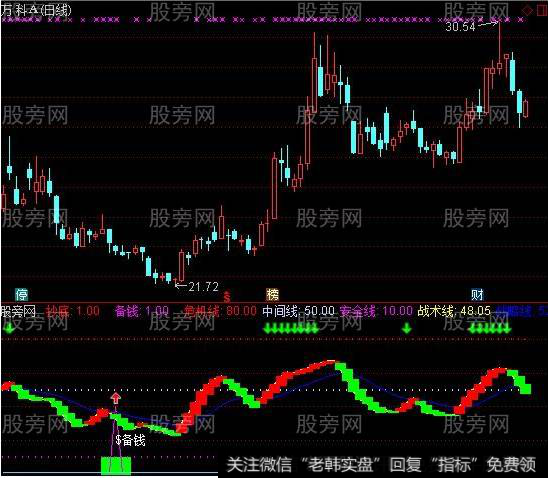 通达信短线抄底逃顶信号指标公式