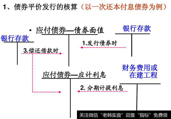 发行债券到期一次还本付息如何做会计处理？