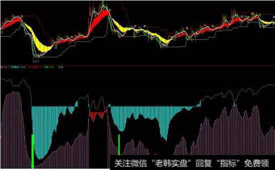 筹码多空线-指标公式源码