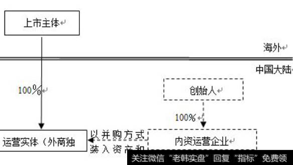 山东博润完成上述重组步骤之后,便形成跨境红筹架构