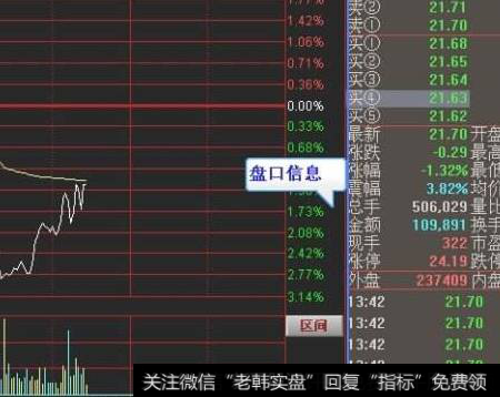 股票收盘价、股票成交量中的暗语都有哪些？