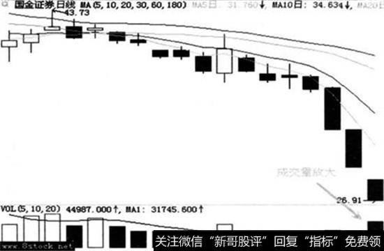 国金证券(600109)在8月8日和8月11日连续两天跌停