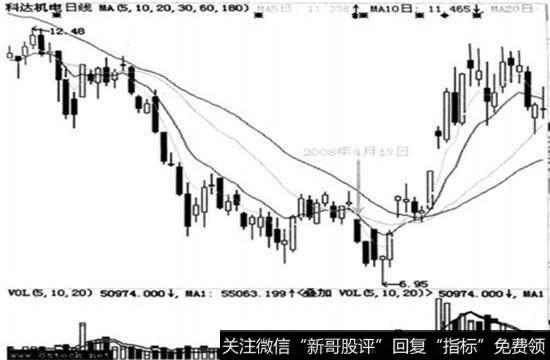 科达机电(600499)在4月17日的走势图。