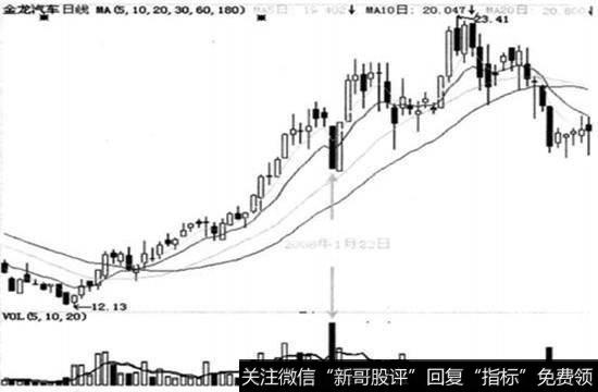 金龙汽车(600686)在2008年1月22日的走势图。