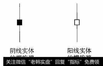 螺旋桨K线